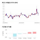종목,점수,투자,기업,CJ헬로,기록