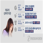 합숙소,폐쇄,학교,학생,운동부,고등학교,예산