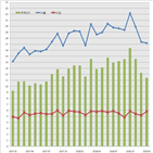 수출,달러,반도체