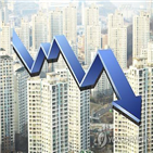 주택시장,충북,한국은행,둔화,인구,매입,초과공급