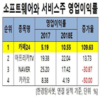 카페24,일본,쇼핑몰,지난해,서비스,솔루션,시장,기록,영업이익,전자상거래