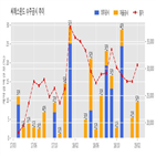 씨에스윈드,계약,체결