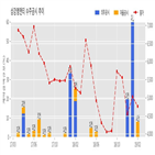 삼강엠앤티,계약