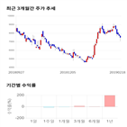 종목,점수,투자,기업,나노스,주가