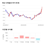 종목,점수,투자,뉴파워프라즈마,측면,기업