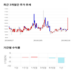 종목,점수,투자,기업,신흥,측면