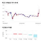 종목,점수,투자,파수닷컴,주가,기록