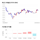 종목,점수,투자,한미약품,주가,기업