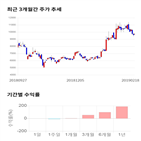 종목,점수,투자,기업,포스코엠텍,주가