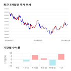 종목,점수,투자,CJ,측면,기업