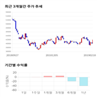 종목,점수,투자,CGV,CJ,측면