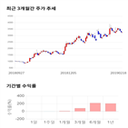 종목,점수,투자,주가,기록