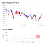 종목,점수,엑스,투자,케이아이,측면