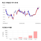 종목,점수,투자,주가,기록,측면