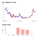 종목,점수,투자,한일시멘트,기록,측면