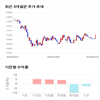 종목,점수,투자,쿠쿠홈시스,주가,기업