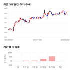 종목,점수,프로,투자,수익률,주가