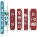 실험실창업기업,공개