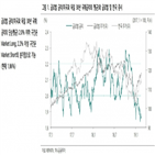 글로벌,금리,강세장,구간