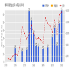 에이디테크놀로지,기사