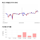 종목,점수,투자,기업,한국주철관,수익률