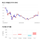 종목,점수,투자,무림페이퍼,수익률