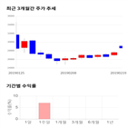 종목,점수,투자,주가,웹케시,측면