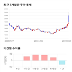 종목,점수,투자,뉴파워프라즈마,측면,기업