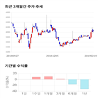 종목,점수,투자,기업,제주반도체,측면