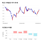 종목,점수,투자,팜스웰바이오,기업,기록