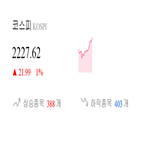 종목,상승,코스피,보이,0.26,0.36