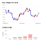 종목,점수,리테일,투자,수익률,측면