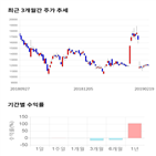 종목,점수,투자,파미셀,주가,기업