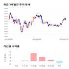 종목,점수,투자,네오팜,주가,기업