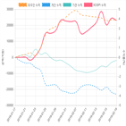 코스피,종목,투자자,개인