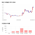 종목,점수,투자,풍강,측면,주가