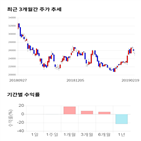 종목,점수,투자,펩트론,기업