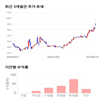 종목,점수,투자,주가,기록