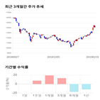 종목,점수,투자,제우스,기록,주가