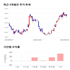 종목,점수,투자,에이디테크놀로지,기업