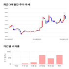 종목,점수,투자,흥국,측면,기록