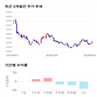 종목,점수,투자,기록,신세계,측면