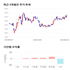 종목,점수,투자,기업,자화전자,수익률