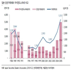 증권거래세,양도소득세,나라,부과,폐지,대만,일본