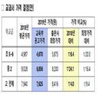 교과서,인하,출판사,올해,검정교과서