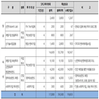 투자,신한금융,혁신성,기업,프로젝트