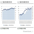 실적,면세점,대비,전년