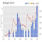 에이디테크놀로지,계약