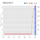 계약,위지윅스튜디오,기사