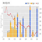 제조,기사